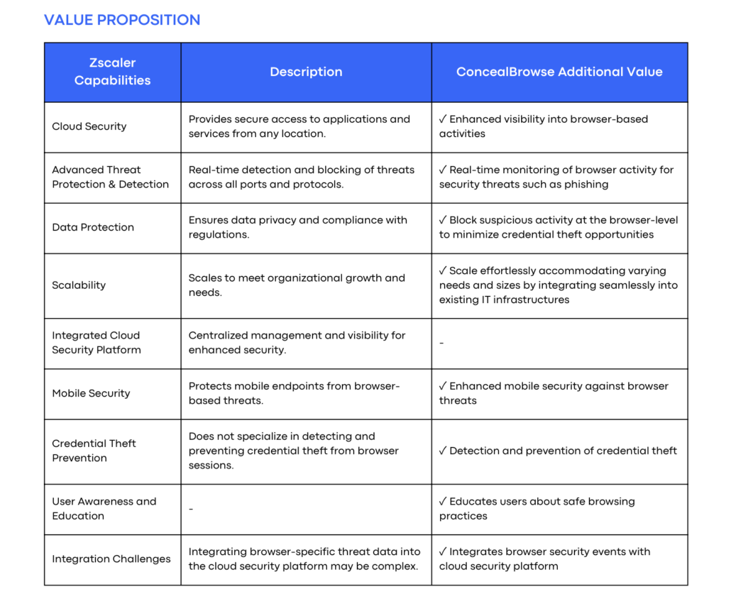 Zscaler + ConcealBrowse Value Proposition